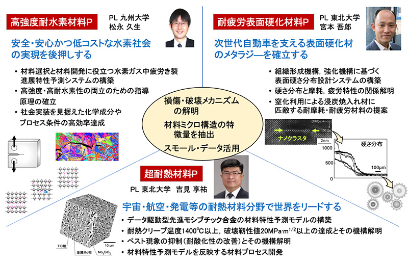 組織体制図