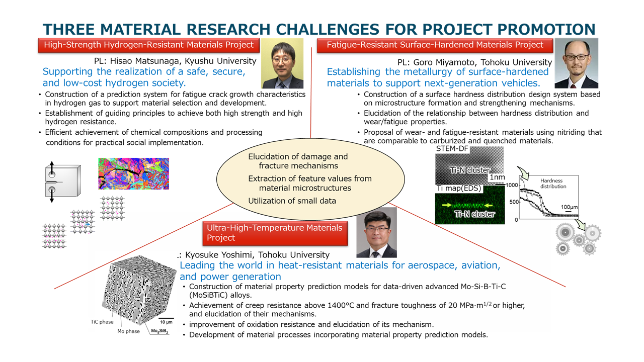 組織体制図 英語版