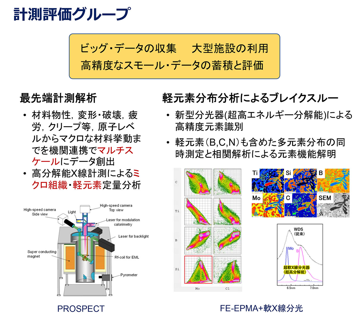 計測評価グループ