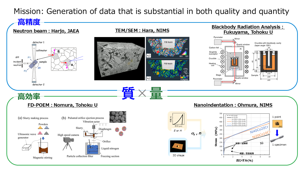 計測評価グループ
