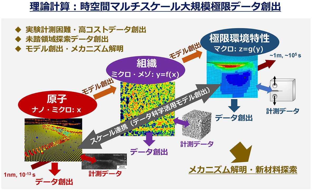 理論計算グループ