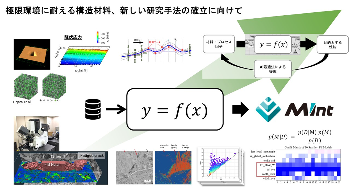 データ活用促進グループ